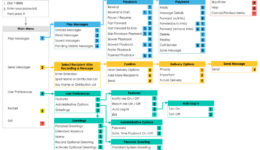 FIT Voicemail Navigation Menu FIT Voicemail Navigation Menu
