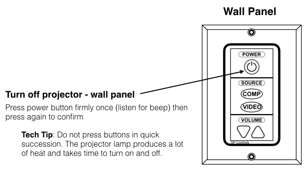 Turn off a projector Wall Panel Diagram
