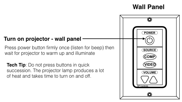 Turn on projector Wall Panel Diagram