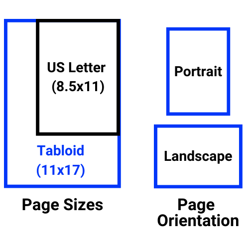 Rectangles depicting Page Sizes and Page Orientation. Showing that US Letter is 8.5 x 11 and Tabloid is 11 x 17